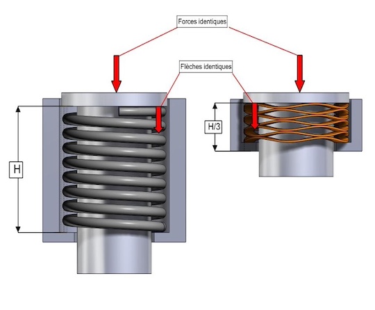 Mechanical industry